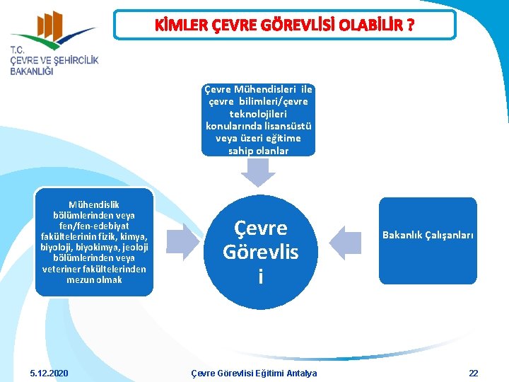 KİMLER ÇEVRE GÖREVLİSİ OLABİLİR ? Çevre Mühendisleri ile çevre bilimleri/çevre teknolojileri konularında lisansüstü veya