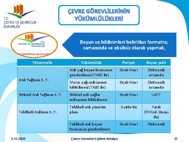 ÇEVRE GÖREVLİLERİNİN YÜKÜMLÜLÜKLERİ Beyan ve bildirimleri belirtilen formatta; zamanında ve eksiksiz olarak yapmak, Yönetmelik