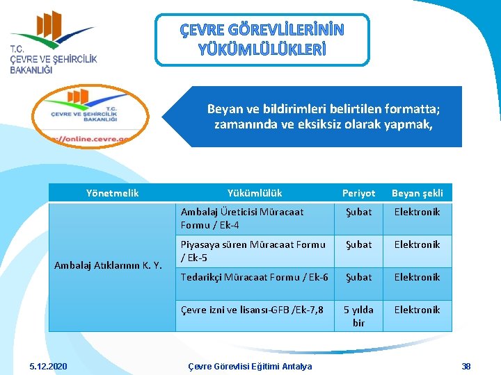 ÇEVRE GÖREVLİLERİNİN YÜKÜMLÜLÜKLERİ Beyan ve bildirimleri belirtilen formatta; zamanında ve eksiksiz olarak yapmak, Yönetmelik