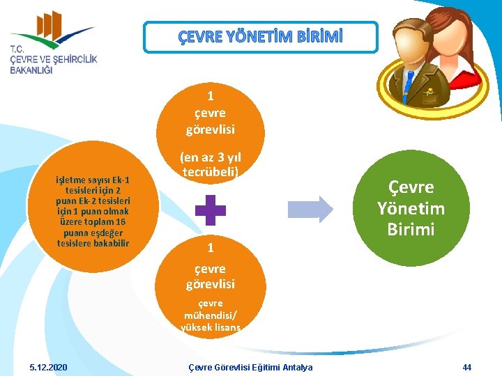 ÇEVRE YÖNETİM BİRİMİ 1 çevre görevlisi işletme sayısı Ek-1 tesisleri için 2 puan Ek-2