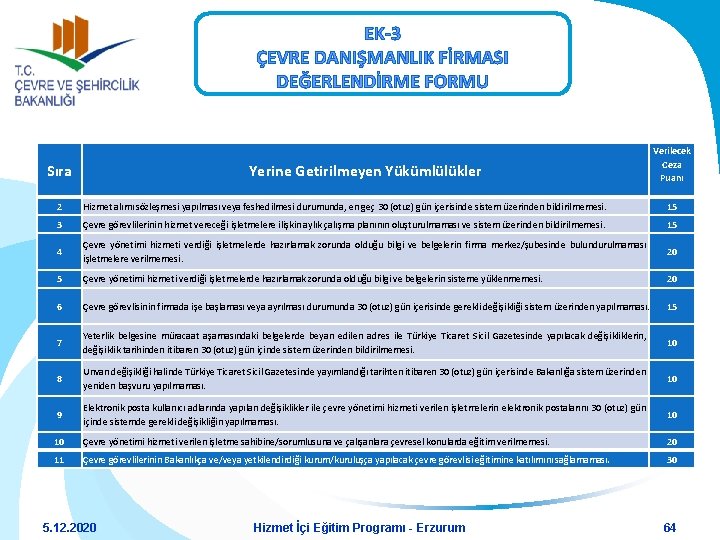 EK-3 ÇEVRE DANIŞMANLIK FİRMASI DEĞERLENDİRME FORMU Sıra Yerine Getirilmeyen Yükümlülükler Verilecek Ceza Puanı 2