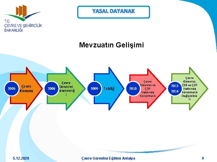 YASAL DAYANAK Mevzuatın Gelişimi 2006 Çevre Kanunu 5. 12. 2020 Çevre Denetimi 2008 Yönetmeliğ