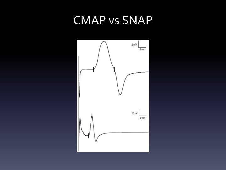 CMAP vs SNAP CMAP vs SNAP