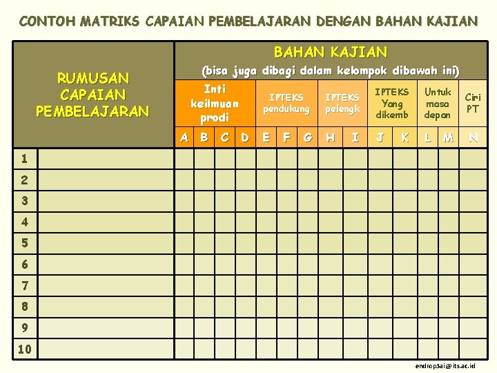 CONTOH MATRIKS CAPAIAN PEMBELAJARAN DENGAN BAHAN KAJIAN RUMUSAN CAPAIAN PEMBELAJARAN (bisa juga dibagi dalam