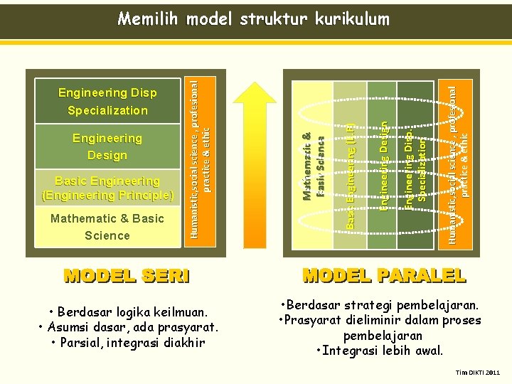  • Berdasar logika keilmuan. • Asumsi dasar, ada prasyarat. • Parsial, integrasi diakhir