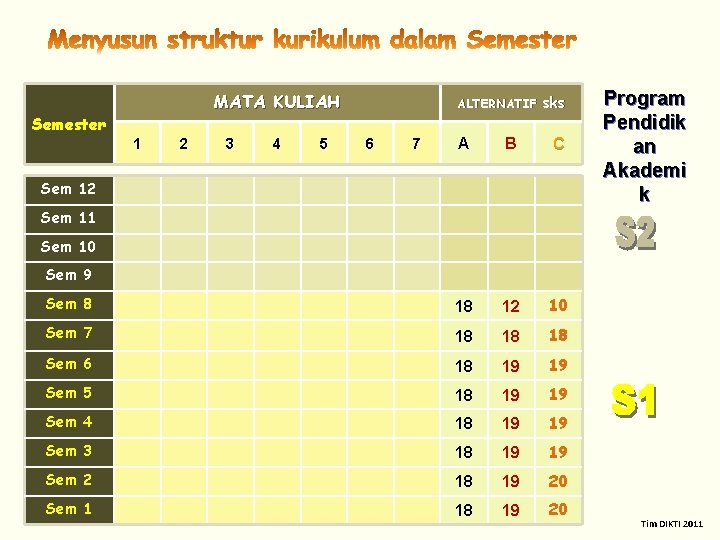 MATA KULIAH Semester ALTERNATIF sks A B C Sem 8 18 12 10 Sem