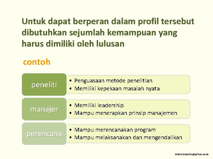 Untuk dapat berperan dalam profil tersebut dibutuhkan sejumlah kemampuan yang harus dimiliki oleh lulusan