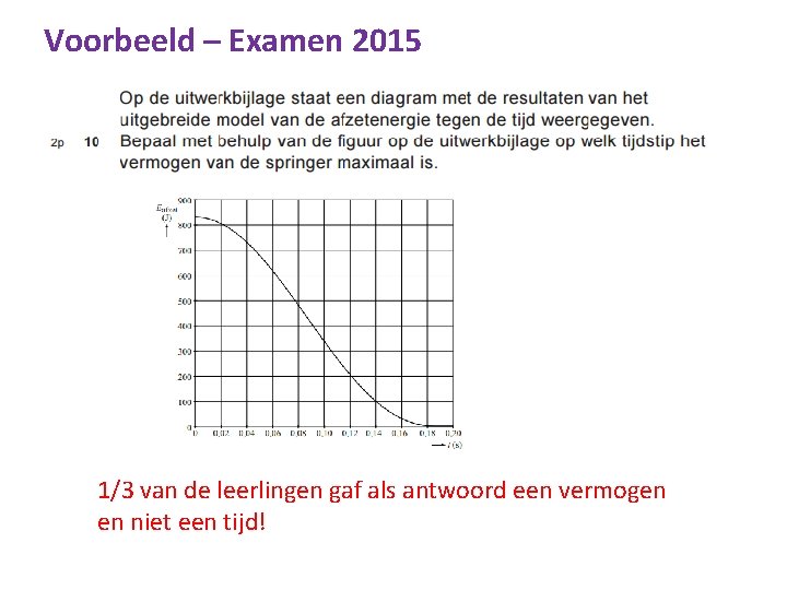 Voorbeeld – Examen 2015 1/3 van de leerlingen gaf als antwoord een vermogen en