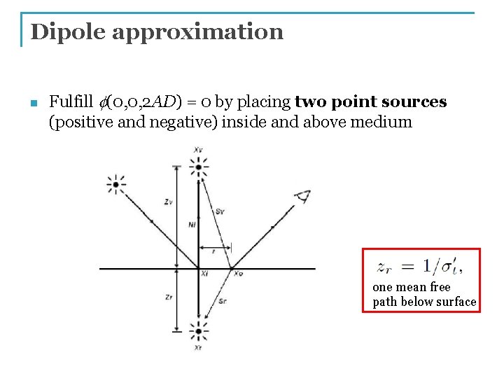 Dipole approximation n Fulfill f(0, 0, 2 AD) = 0 by placing two point