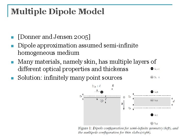 Multiple Dipole Model n n [Donner and Jensen 2005] Dipole approximation assumed semi-infinite homogeneous