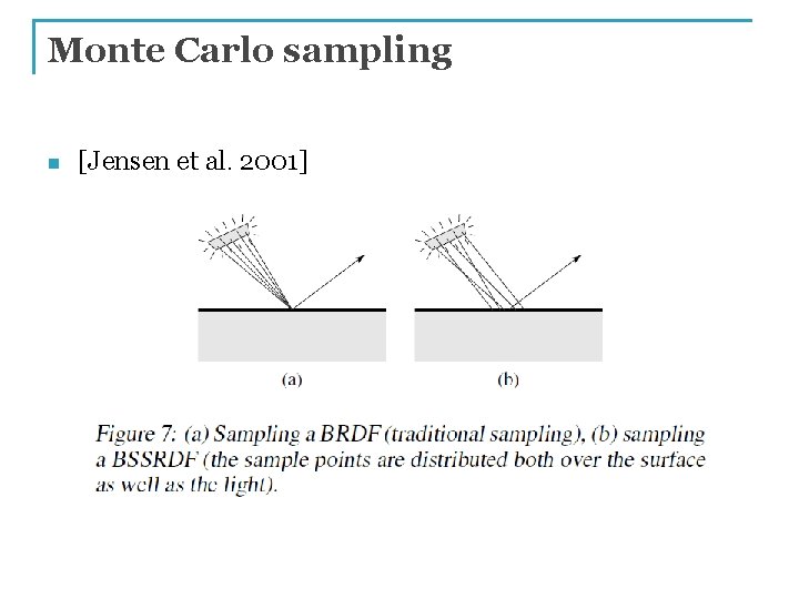 Monte Carlo sampling n [Jensen et al. 2001] 