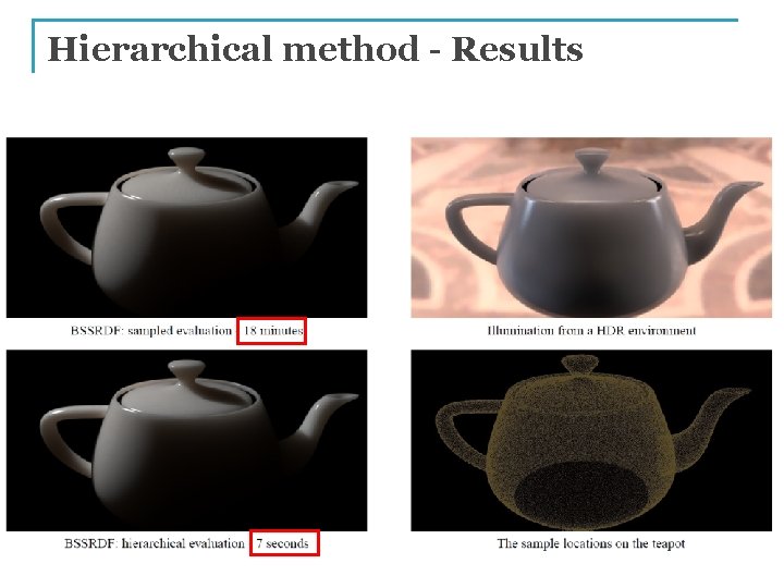 Hierarchical method - Results 