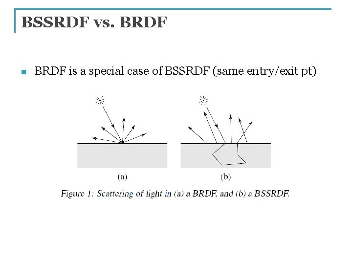 BSSRDF vs. BRDF n BRDF is a special case of BSSRDF (same entry/exit pt)