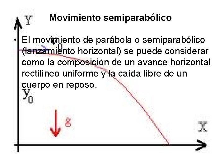 Movimiento semiparabólico • El movimiento de parábola o semiparabólico (lanzamiento horizontal) se puede considerar