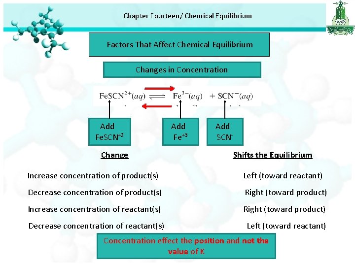 Chapter Fourteen/ Chemical Equilibrium Factors That Affect Chemical Equilibrium Changes in Concentration Add Fe.