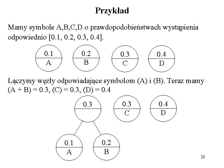 Przykład Mamy symbole A, B, C, D o prawdopodobieństwach wystąpienia odpowiednio [0. 1, 0.