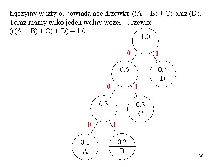 Łączymy węzły odpowiadające drzewku ((A + B) + C) oraz (D). Teraz mamy tylko
