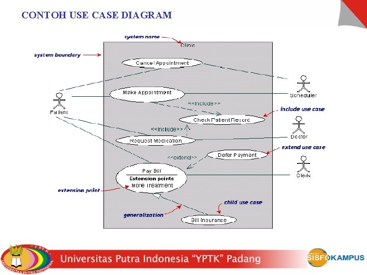 CONTOH USE CASE DIAGRAM 