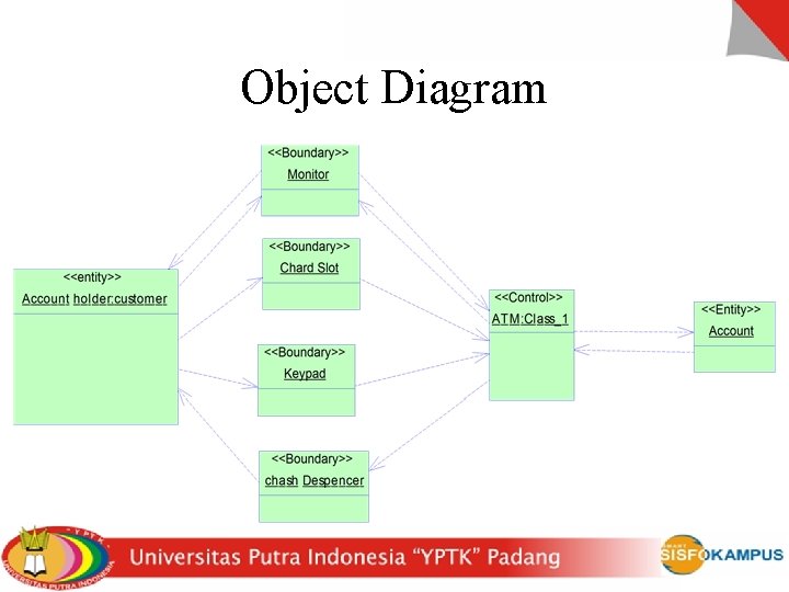 Object Diagram 