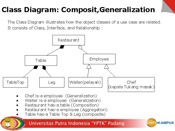 Class Diagram: Composit, Generalization The Class Diagram illustrates how the object classes of a