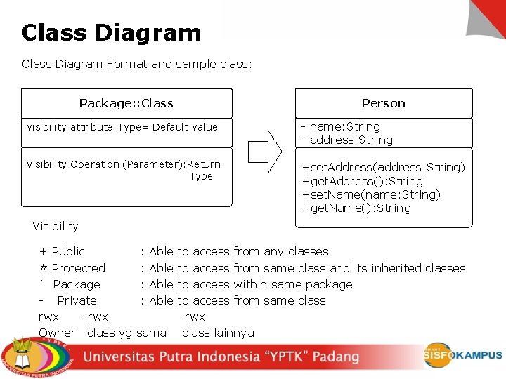 Class Diagram Format and sample class: Package: : Class Person visibility attribute: Type= Default