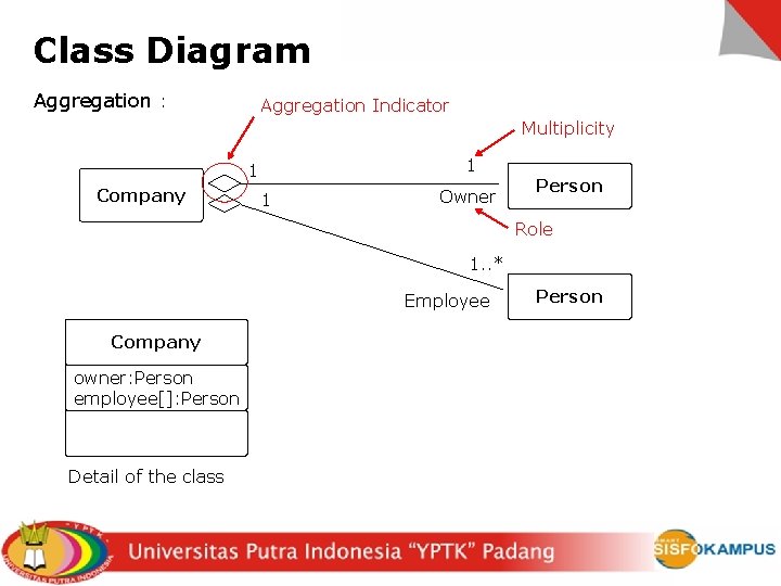 Class Diagram Aggregation : Aggregation Indicator Multiplicity 1 1 Company 1 Owner Person Role