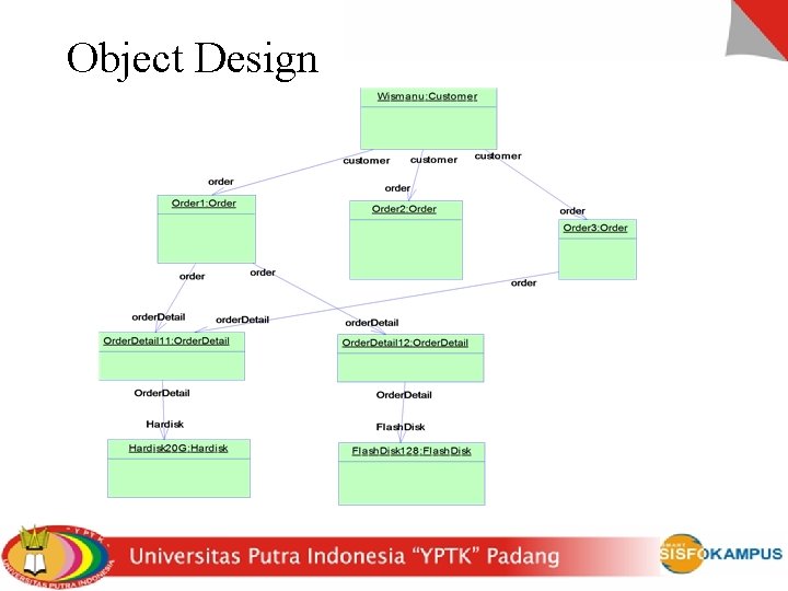 Object Design 