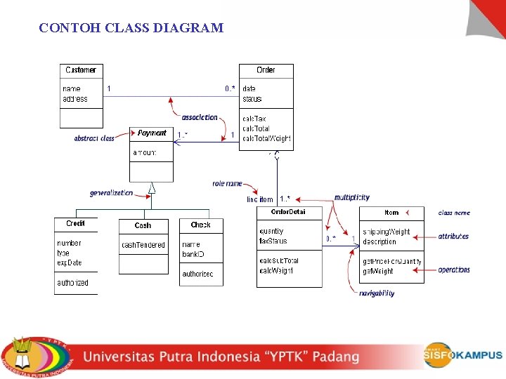 CONTOH CLASS DIAGRAM 