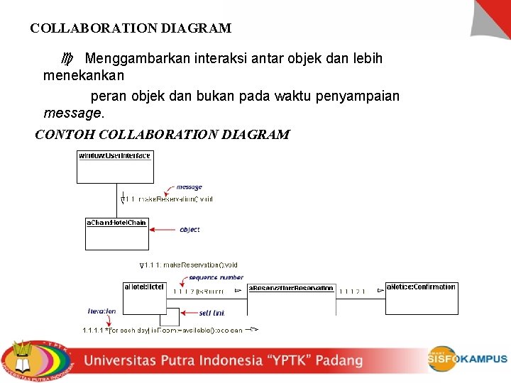 COLLABORATION DIAGRAM Menggambarkan interaksi antar objek dan lebih menekankan peran objek dan bukan pada