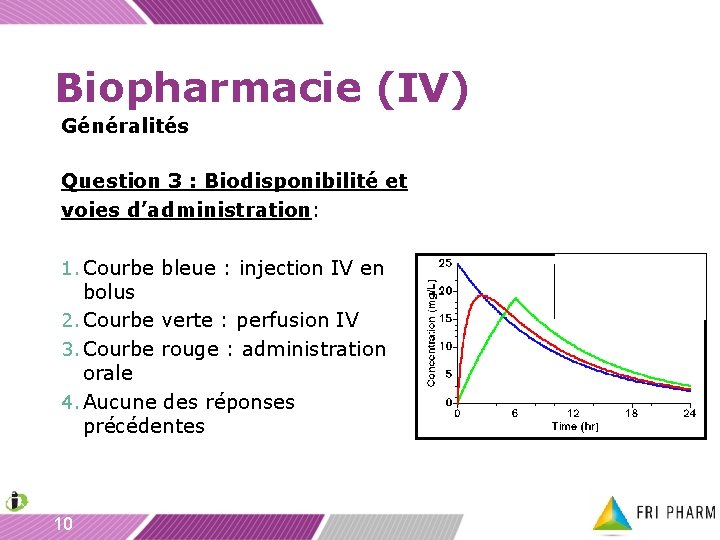 Biopharmacie (IV) Généralités Question 3 : Biodisponibilité et voies d’administration: 1. Courbe bleue :