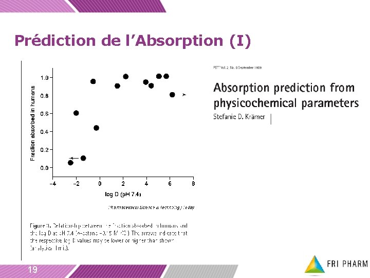 Prédiction de l’Absorption (I) 19 