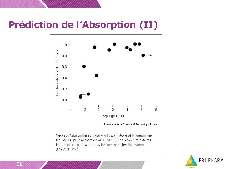 Prédiction de l’Absorption (II) 20 