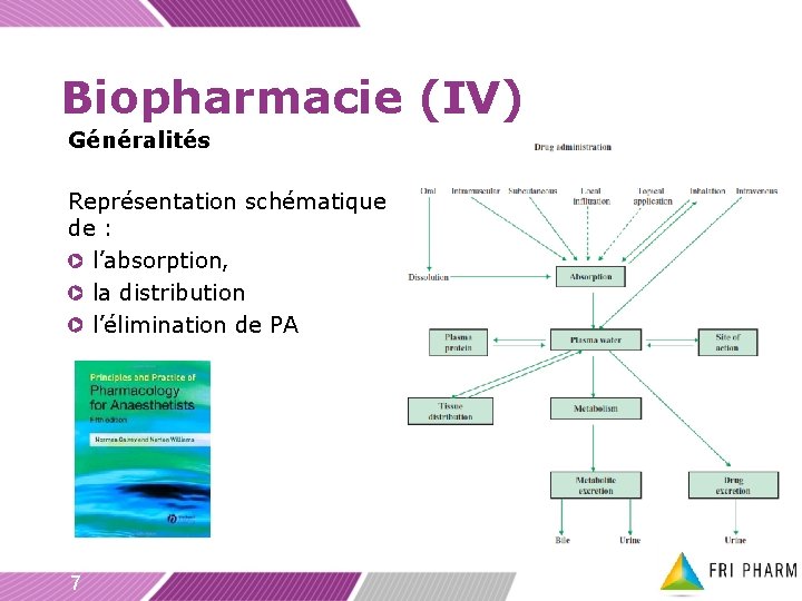 Biopharmacie (IV) Généralités Représentation schématique de : l’absorption, la distribution l’élimination de PA 7