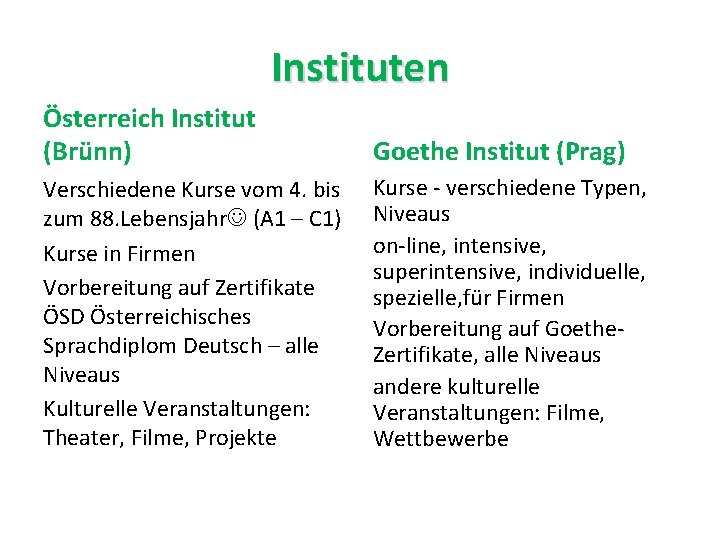 Instituten Österreich Institut (Brünn) Goethe Institut (Prag) Verschiedene Kurse vom 4. bis zum 88.