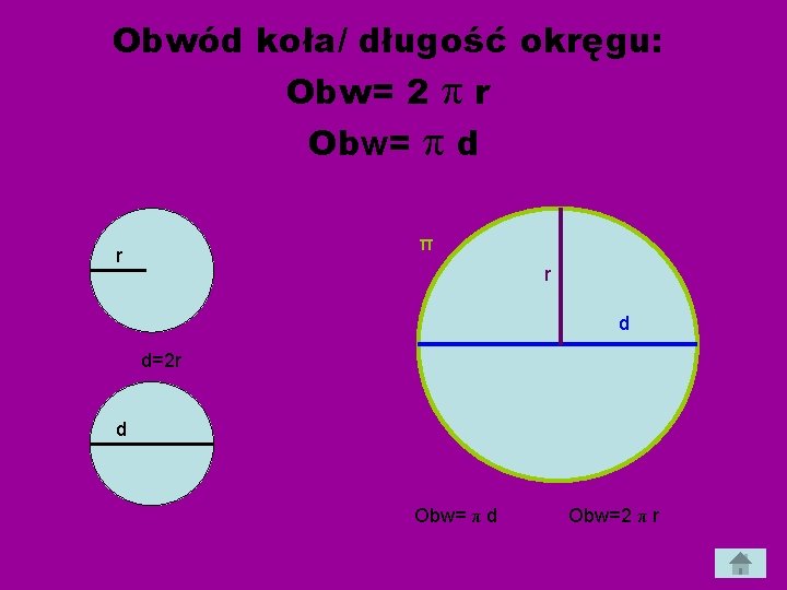 Obwód koła/ długość okręgu: Obw= 2 π r Obw= π d π r r