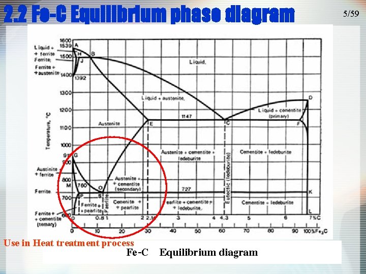 Basic of Heat Treatment Contents 1 Purpose of