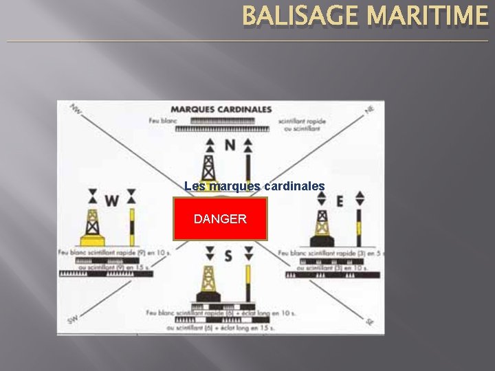 BALISAGE MARITIME ____________________________________________________________________________ Les PASSION marques AVIRON cardinales DANGER 