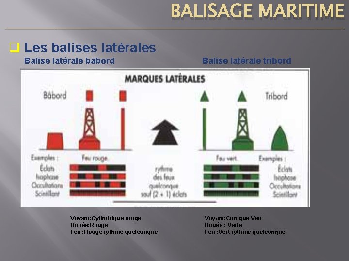 BALISAGE MARITIME ____________________________________________________________________________ q Les balises latérales Balise latérale bâbord Voyant: Cylindrique rouge Bouée: