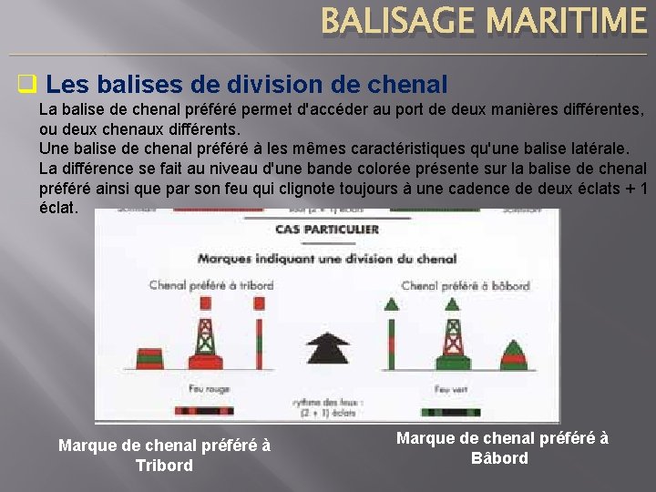 BALISAGE MARITIME ____________________________________________________________________________ q Les balises de division de chenal La balise de chenal