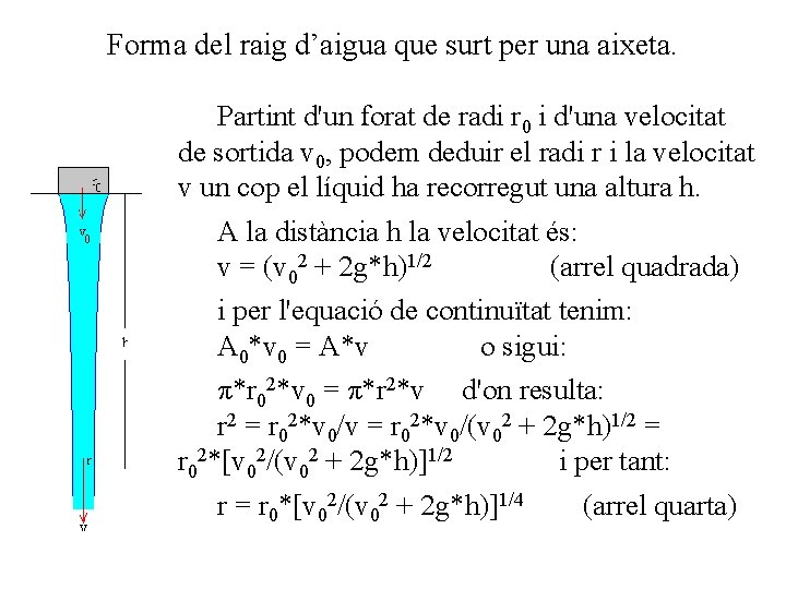 Forma del raig d’aigua que surt per una aixeta. Partint d'un forat de radi