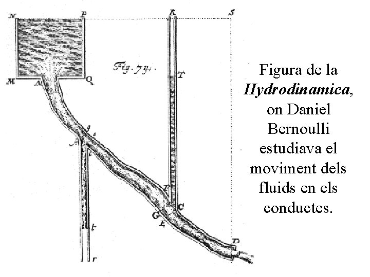 Figura de la Hydrodinamica, on Daniel Bernoulli estudiava el moviment dels fluids en els