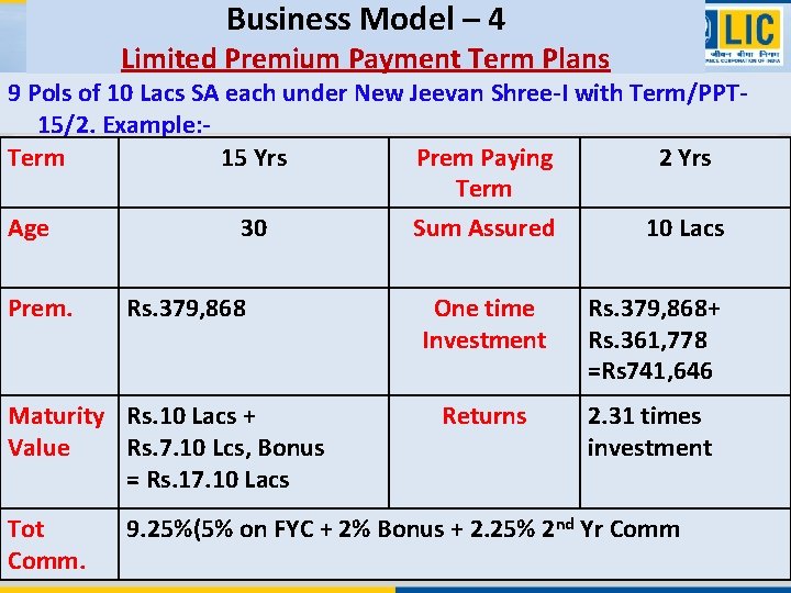 Business Model – 4 Limited Premium Payment Term Plans 9 Pols of 10 Lacs