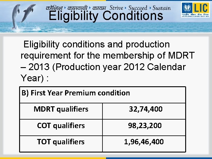 Eligibility Conditions Eligibility conditions and production requirement for the membership of MDRT – 2013