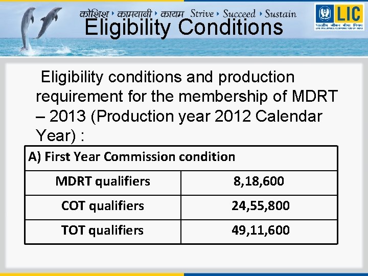 Eligibility Conditions Eligibility conditions and production requirement for the membership of MDRT – 2013