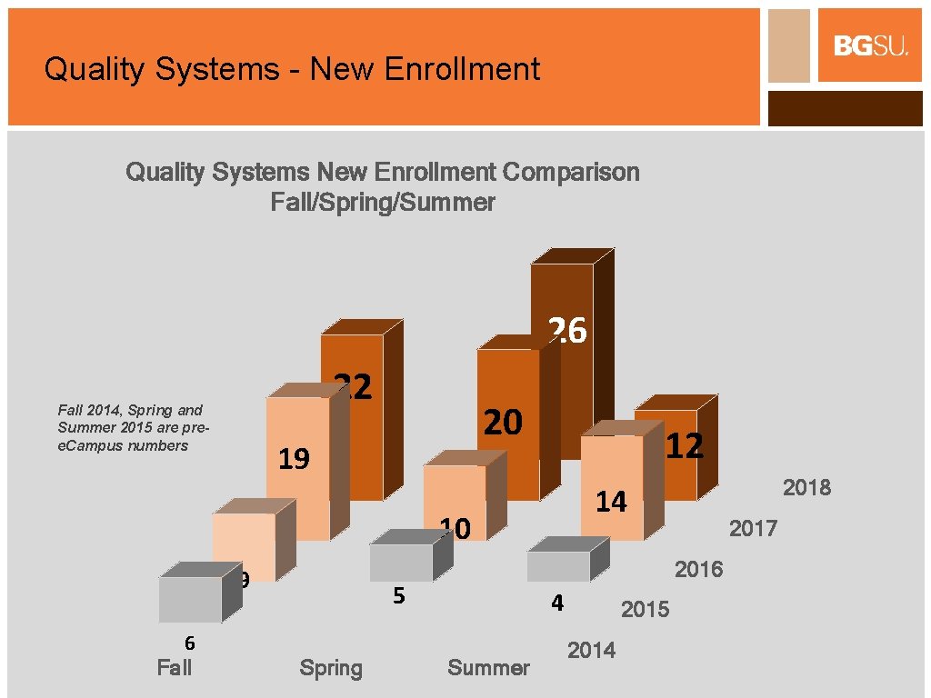 Quality Systems - New Enrollment Quality Systems New Enrollment Comparison Fall/Spring/Summer 26 22 Fall