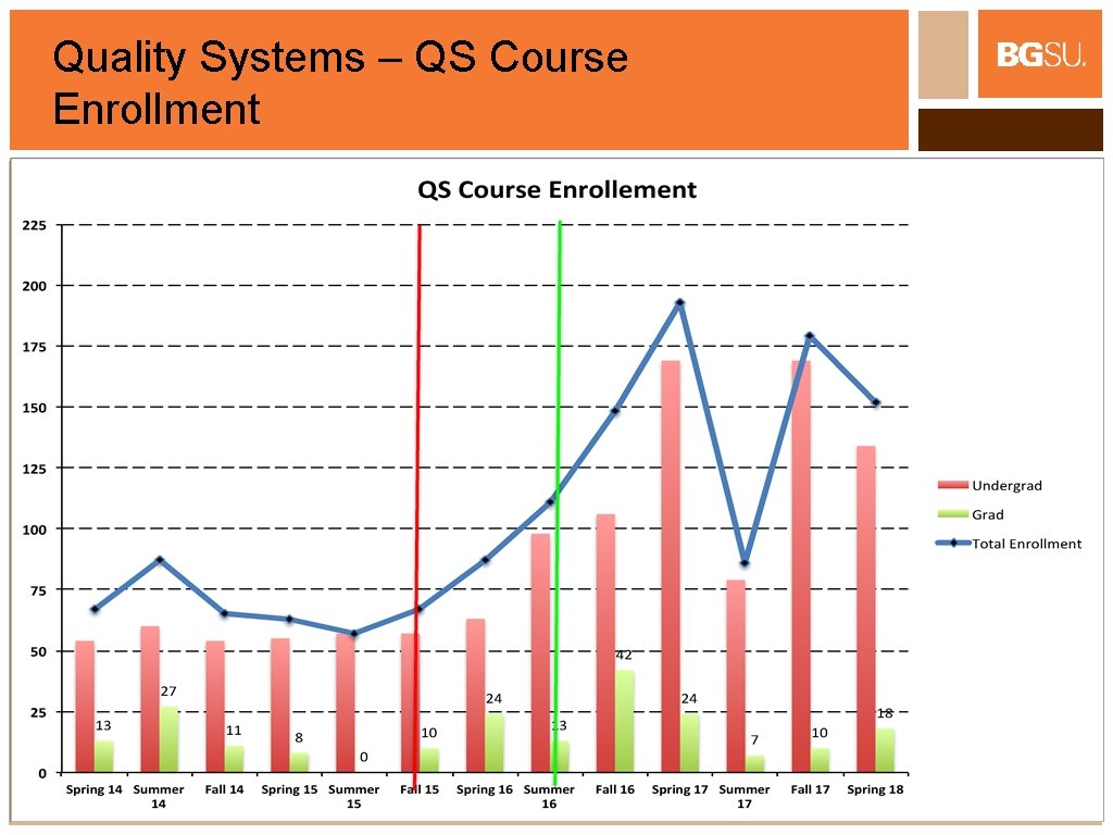 Quality Systems – QS Course Enrollment 