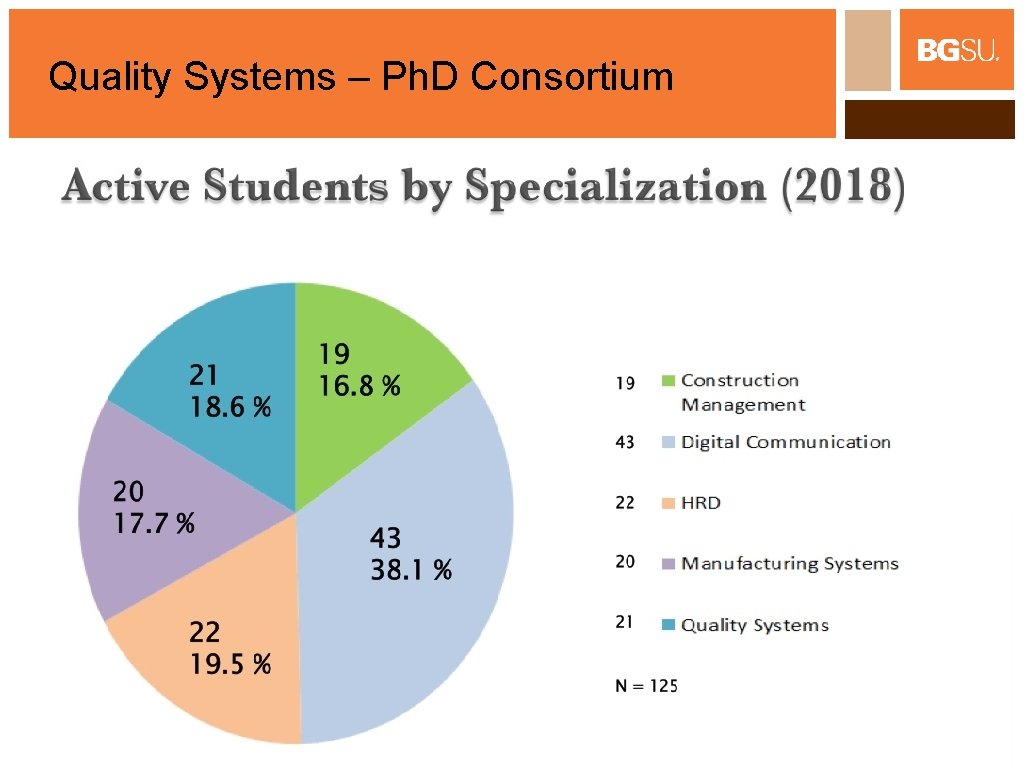 Quality Systems – Ph. D Consortium 