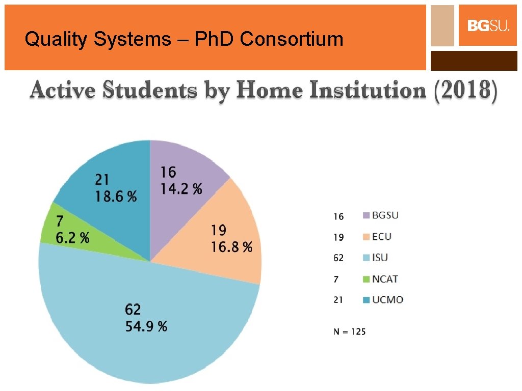 Quality Systems – Ph. D Consortium 