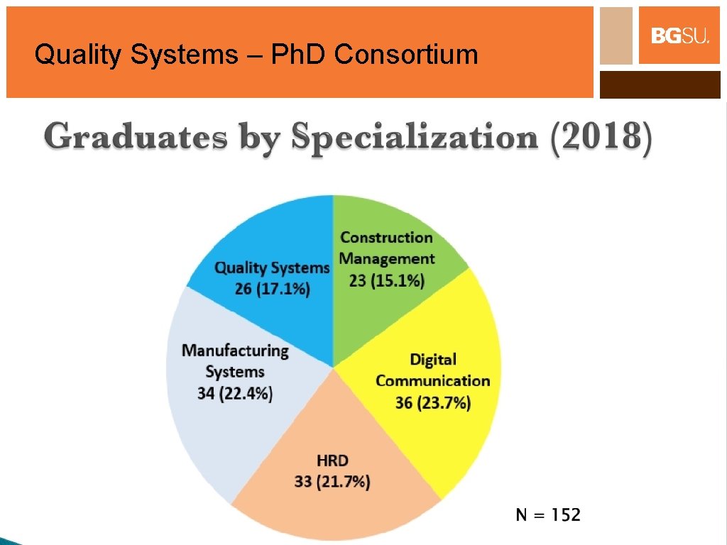 Quality Systems – Ph. D Consortium 