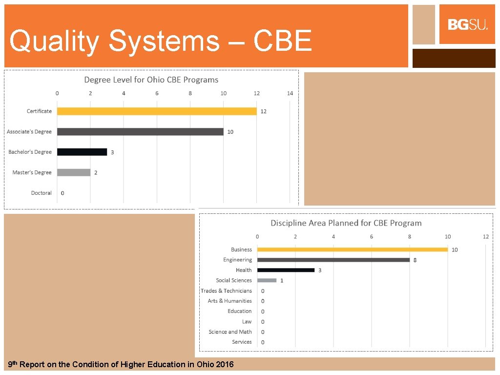 Quality Systems – CBE 9 th Report on the Condition of Higher Education in